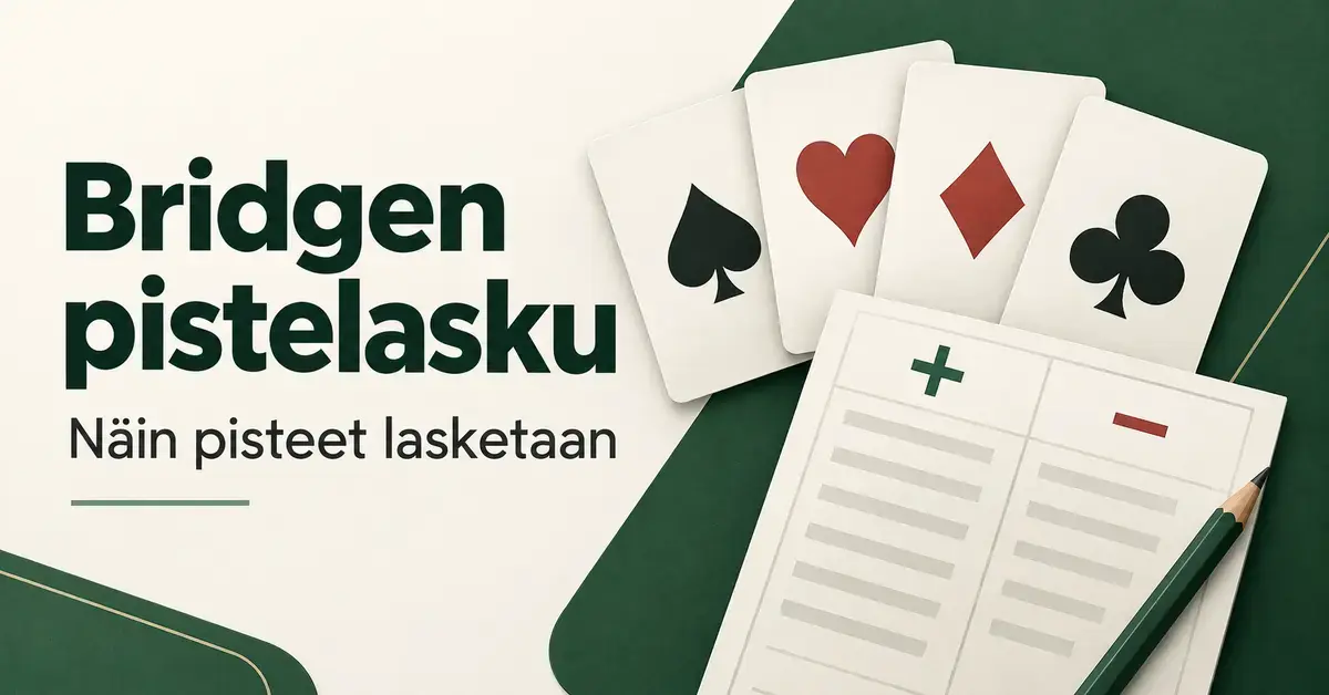 Bridgen pistelaskua kuvaava grafiikka, jossa on neljän korttimaan symbolit, pistelomake, kynä ja teksti ”Bridgen pistelasku – Näin pisteet lasketaan”.