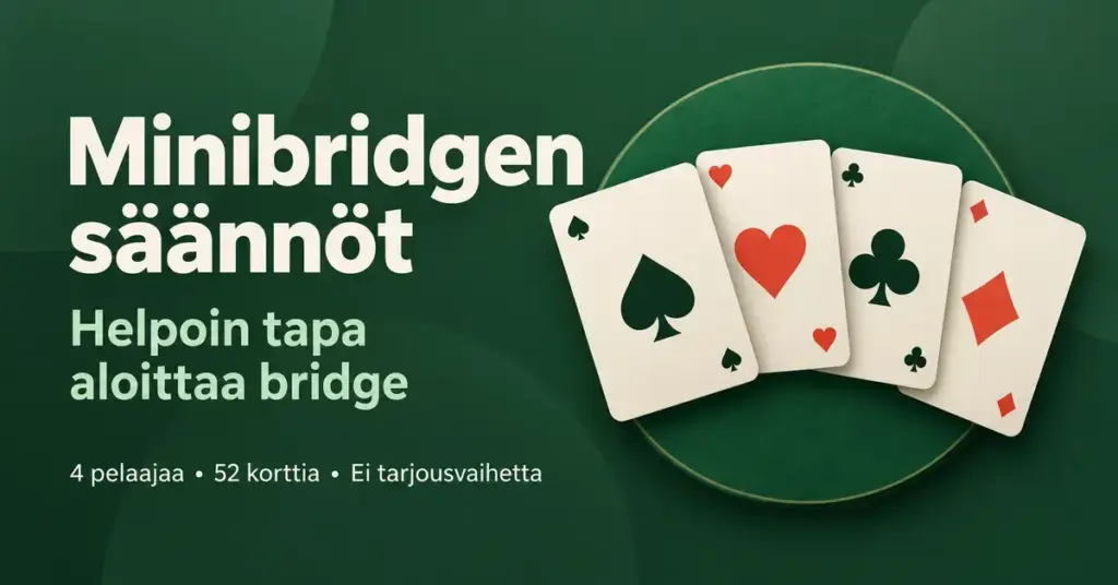 Minibridgen sääntöjä esittelevä vihreä kuvitus, jossa on neljä pelikorttia ja tekstit ”Helpoin tapa aloittaa bridge” sekä ”4 pelaajaa • 52 korttia • Ei tarjousvaihetta”.